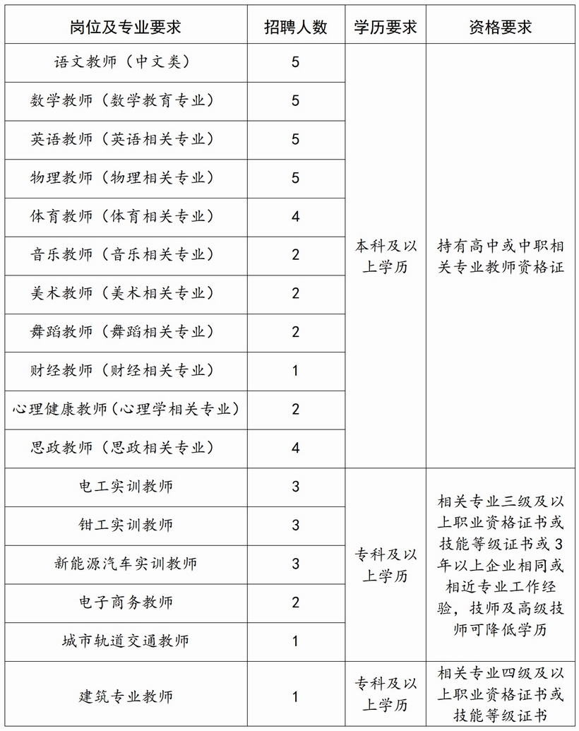 安徽省工業(yè)高級技工學(xué)校招聘7.10_03.jpg